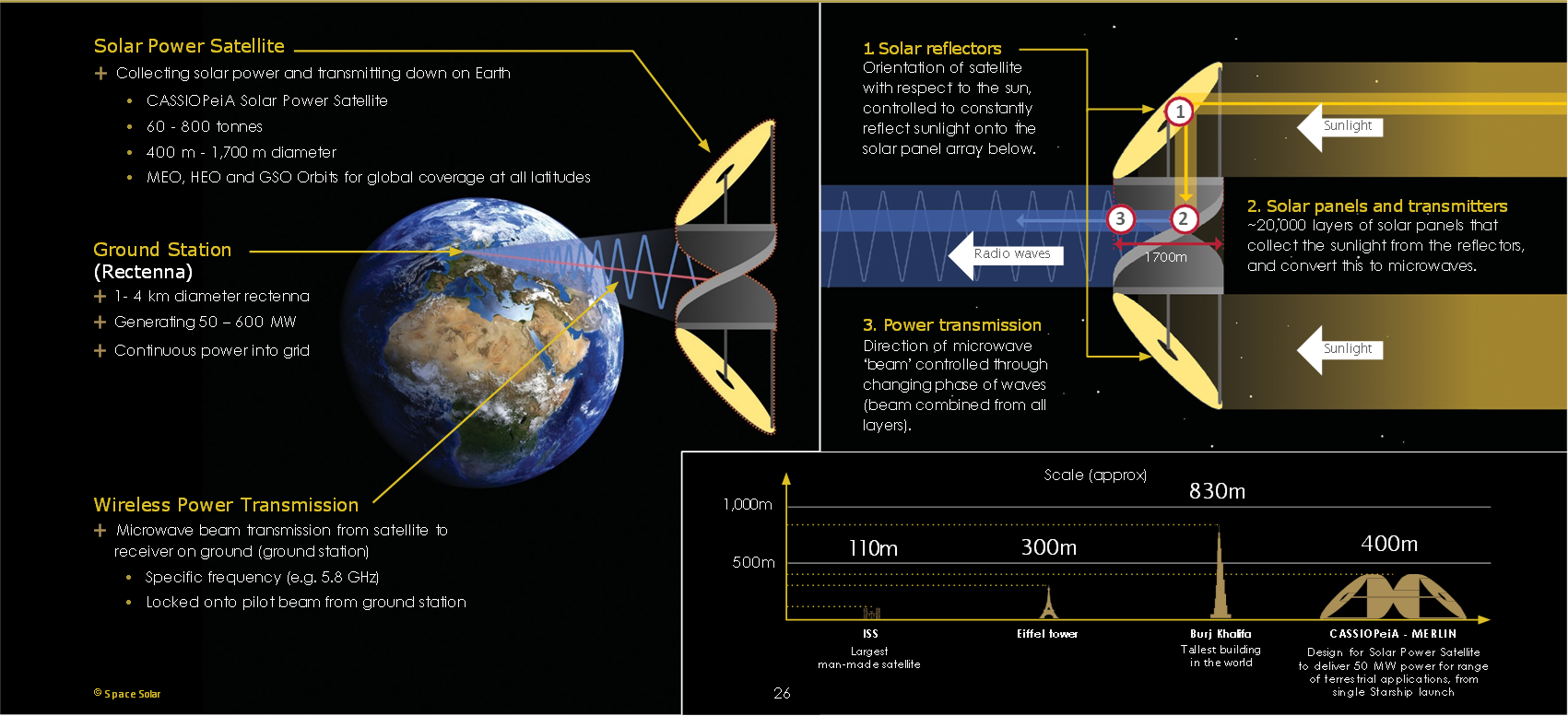 Space Solar UK investing